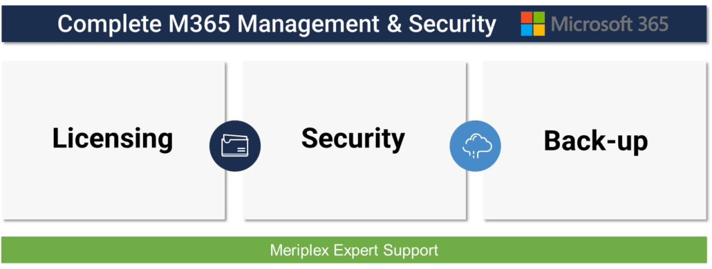 Meriplex Managed M365+ for Microsoft 365