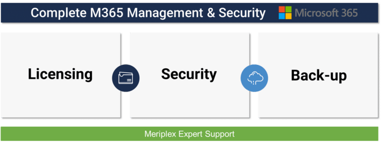 Managed M365+ | Meriplex