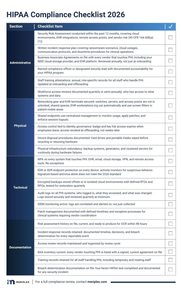 Meriplex HIPAA Compliance Checklist 2026 covering administrative, physical, technical, and documentation safeguard items with checkboxes