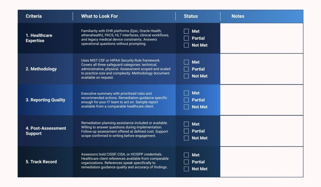 Healthcare SRA vendor evaluation checklist covering five criteria: healthcare expertise, methodology, reporting quality, post-assessment support, and track record, each with Met, Partial, or Not Met status fields